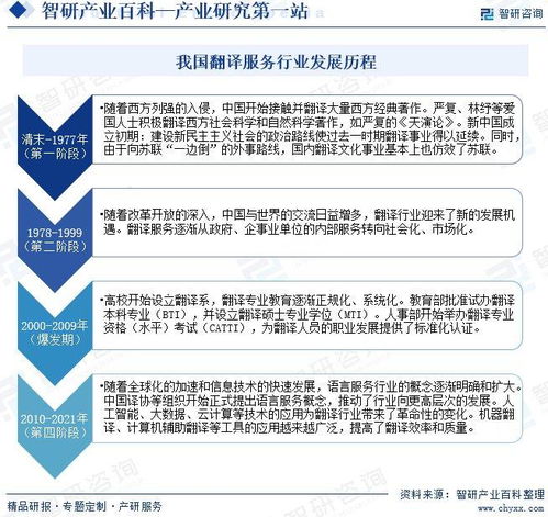 中国翻译服务行业发展驱动因素 市场运行格局分析报告 智研咨询发布